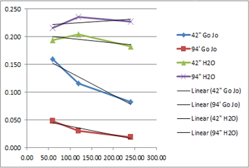 chart-viscosity